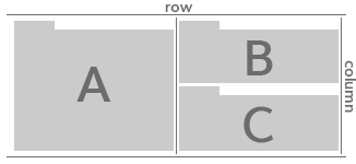 Nested component hierarchy diagram